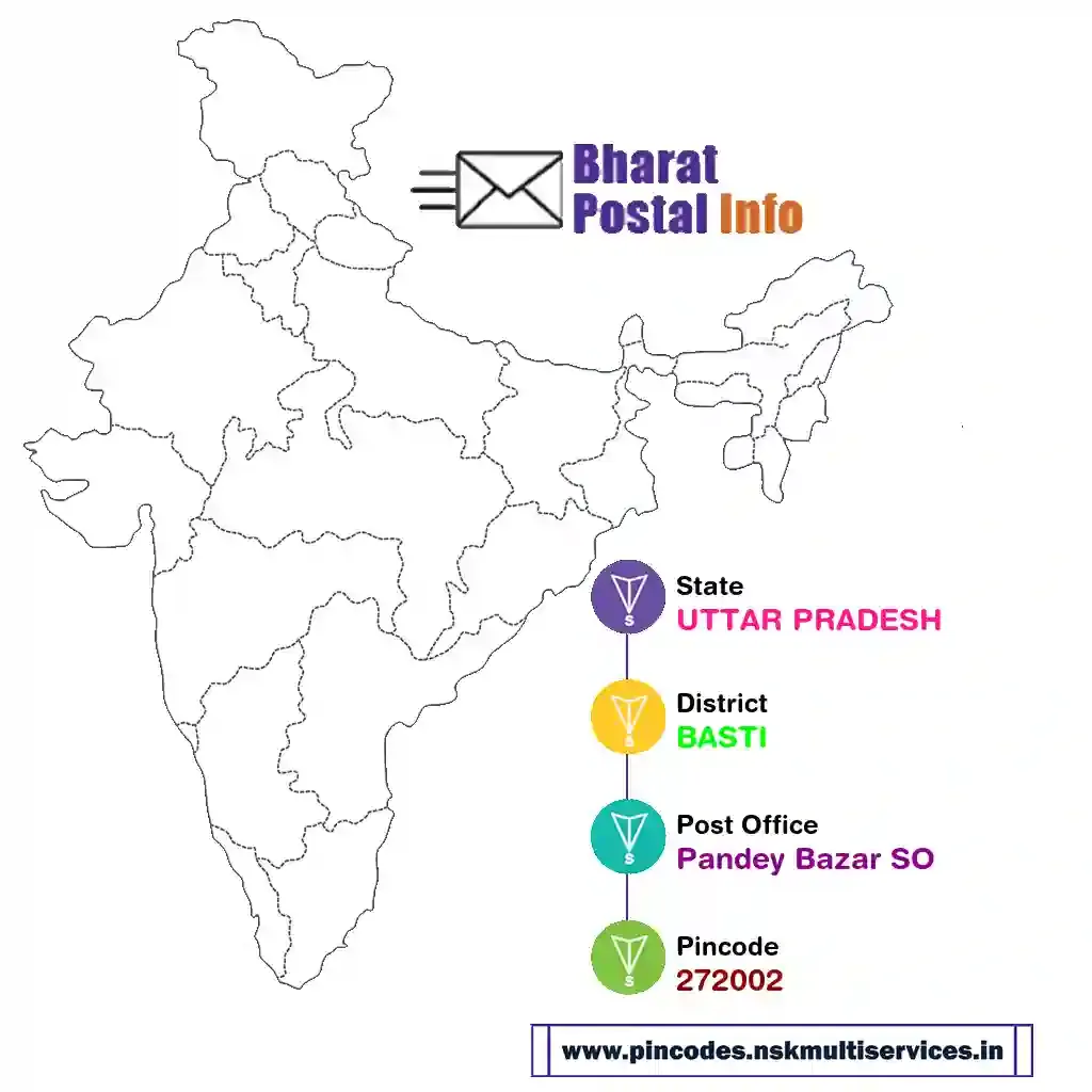 UTTAR PRADESH-BASTI-Pandey Bazar SO-272002